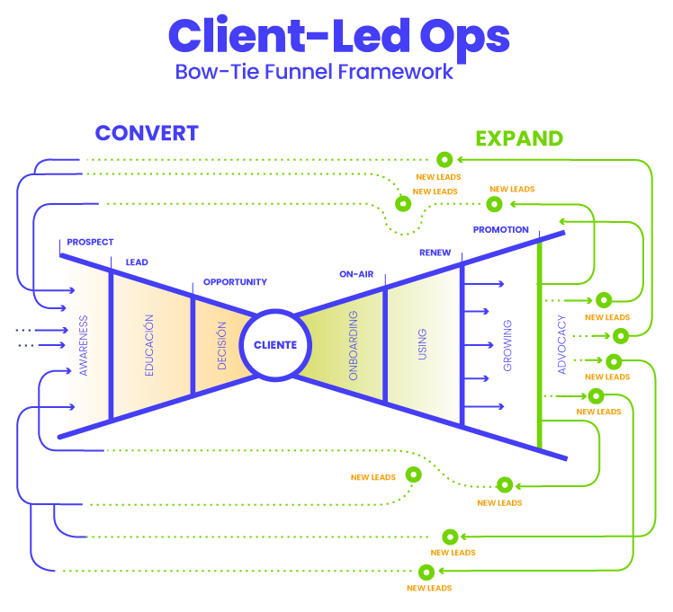 bow-tie_funnel_newWeb-1