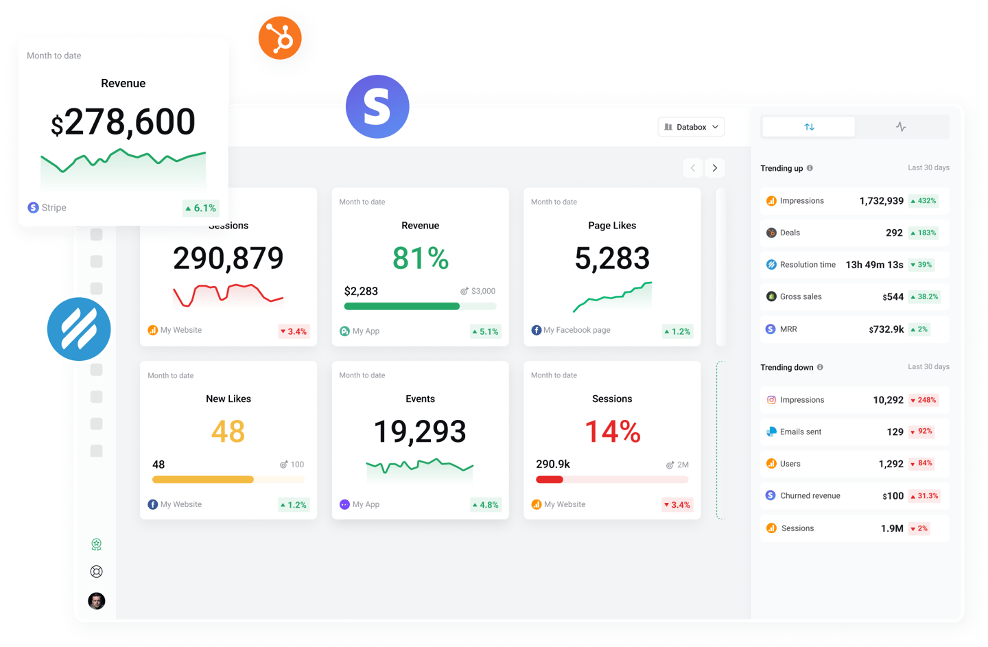 metrics